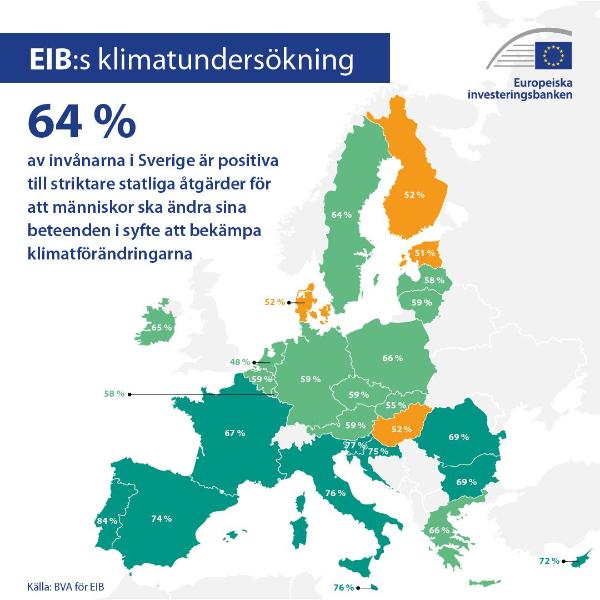 EIB:s klimatundersökning